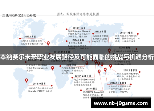 本纳赛尔未来职业发展路径及可能面临的挑战与机遇分析