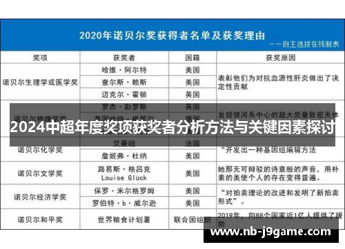 2024中超年度奖项获奖者分析方法与关键因素探讨