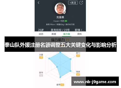 泰山队外援注册名额调整五大关键变化与影响分析