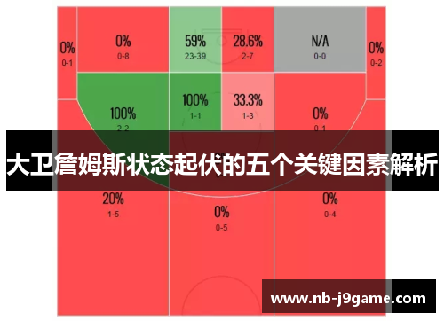 大卫詹姆斯状态起伏的五个关键因素解析