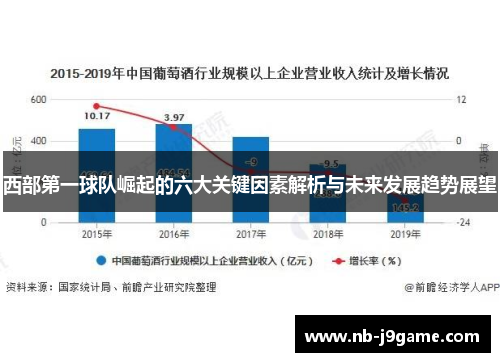 西部第一球队崛起的六大关键因素解析与未来发展趋势展望