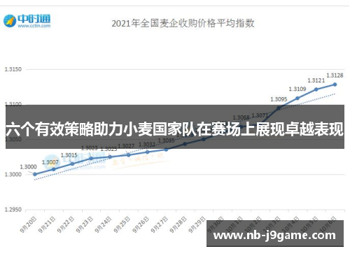 六个有效策略助力小麦国家队在赛场上展现卓越表现