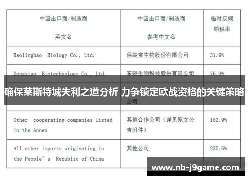 确保莱斯特城失利之道分析 力争锁定欧战资格的关键策略