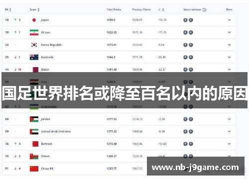 国足世界排名或降至百名以内的原因