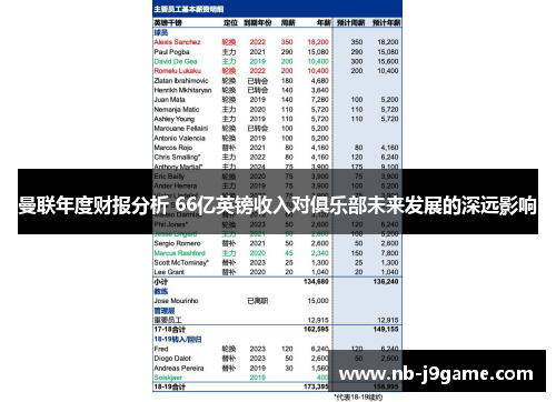 曼联年度财报分析 66亿英镑收入对俱乐部未来发展的深远影响