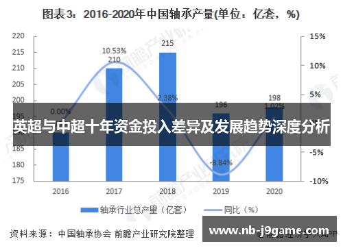 英超与中超十年资金投入差异及发展趋势深度分析