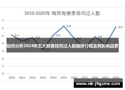 如何分析2024年五大联赛球员过人数据排行榜及其影响因素