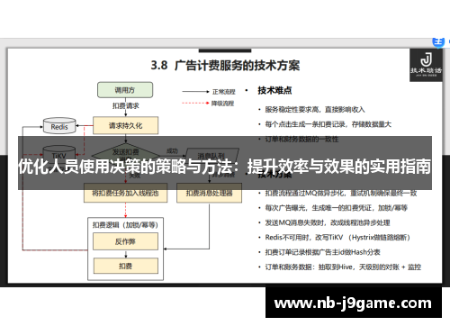 优化人员使用决策的策略与方法：提升效率与效果的实用指南