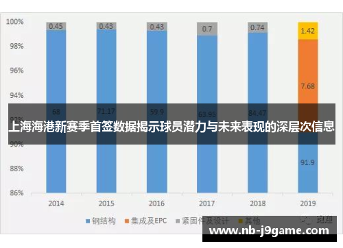 上海海港新赛季首签数据揭示球员潜力与未来表现的深层次信息