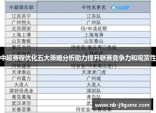 中超赛程优化五大策略分析助力提升联赛竞争力和观赏性