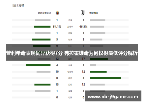 普利希奇表现优异获得7分 弗拉霍维奇为何仅得最低评分解析