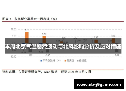 本周北京气温剧烈波动与北风影响分析及应对措施