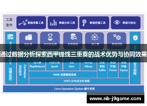 通过数据分析探索西甲锋线三重奏的战术优势与协同效果
