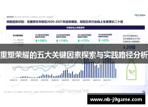 重塑荣耀的五大关键因素探索与实践路径分析