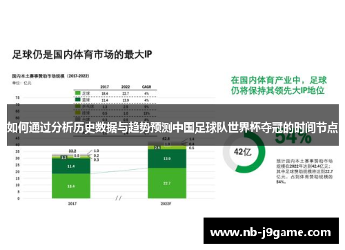 如何通过分析历史数据与趋势预测中国足球队世界杯夺冠的时间节点