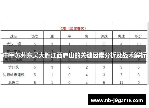 中甲苏州东吴大胜江西庐山的关键因素分析及战术解析