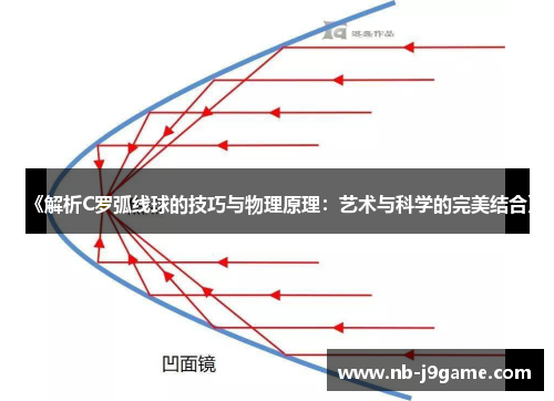 《解析C罗弧线球的技巧与物理原理：艺术与科学的完美结合》