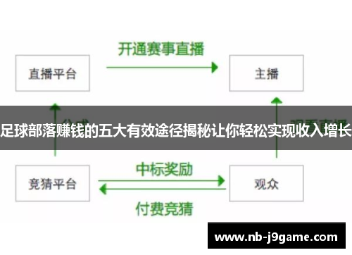 足球部落赚钱的五大有效途径揭秘让你轻松实现收入增长