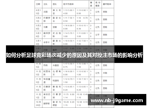 如何分析足球竞彩场次减少的原因及其对投注市场的影响分析