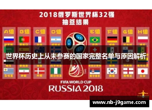 世界杯历史上从未参赛的国家完整名单与原因解析