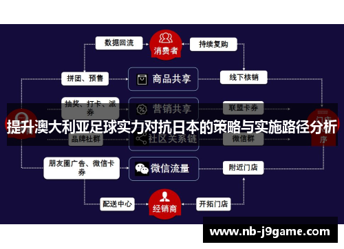 提升澳大利亚足球实力对抗日本的策略与实施路径分析