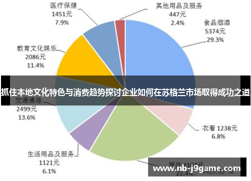 抓住本地文化特色与消费趋势探讨企业如何在苏格兰市场取得成功之道