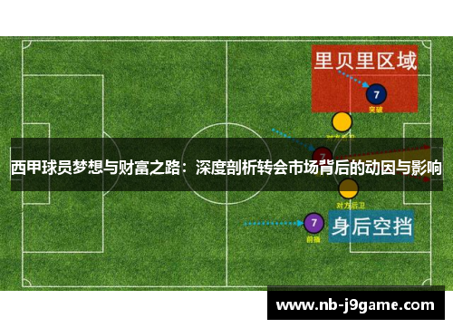 西甲球员梦想与财富之路:深度剖析转会市场背后的动因与影响 西甲球员梦想与财富之路:深度剖析转会市场背后的动因与影响