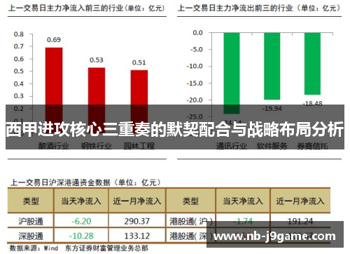 西甲进攻核心三重奏的默契配合与战略布局分析