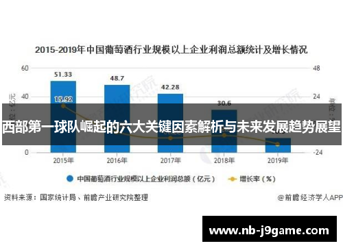 西部第一球队崛起的六大关键因素解析与未来发展趋势展望