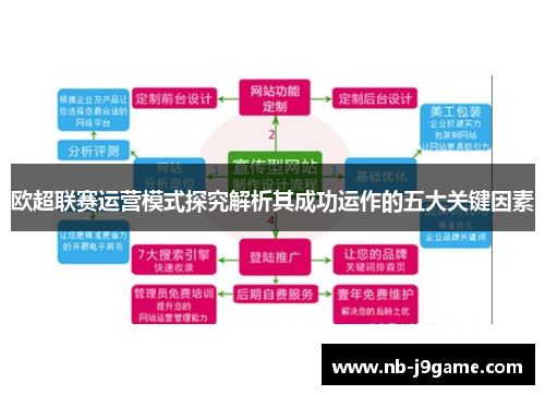 欧超联赛运营模式探究解析其成功运作的五大关键因素