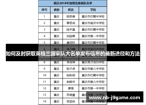 如何及时获取英格兰国家队大名单发布信息的最新途径和方法