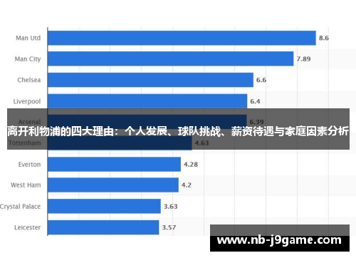 离开利物浦的四大理由：个人发展、球队挑战、薪资待遇与家庭因素分析