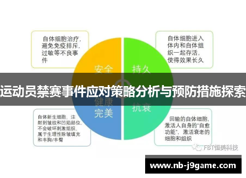 运动员禁赛事件应对策略分析与预防措施探索