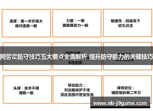 阿劳霍防守技巧五大要点全面解析 提升防守能力的关键技巧