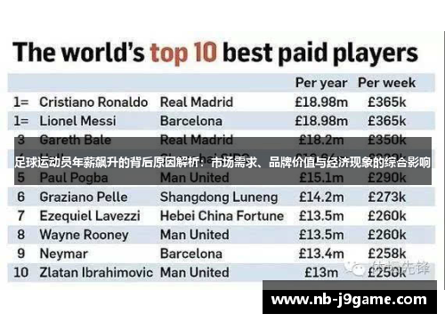 足球运动员年薪飙升的背后原因解析：市场需求、品牌价值与经济现象的综合影响