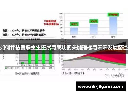如何评估曼联重生进展与成功的关键指标与未来发展路径