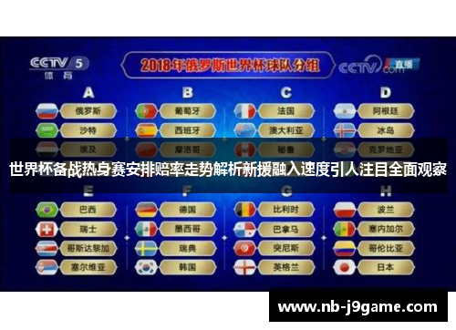 世界杯备战热身赛安排赔率走势解析新援融入速度引人注目全面观察