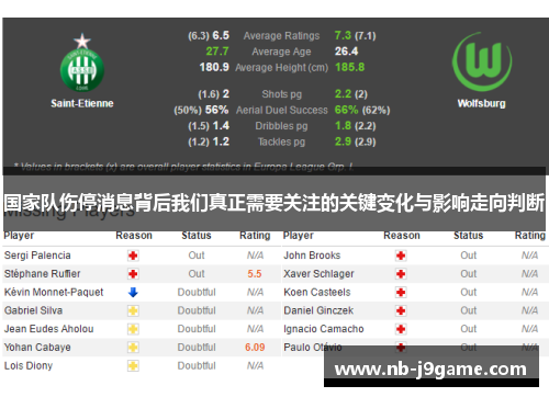 国家队伤停消息背后我们真正需要关注的关键变化与影响走向判断