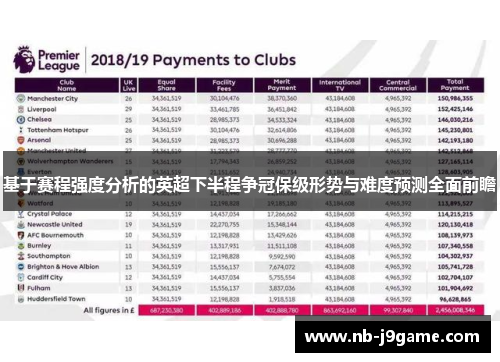 基于赛程强度分析的英超下半程争冠保级形势与难度预测全面前瞻