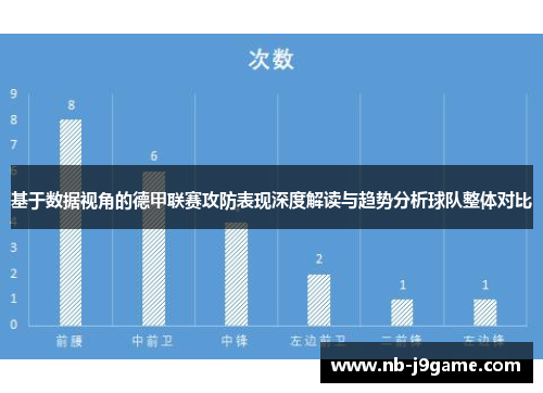 基于数据视角的德甲联赛攻防表现深度解读与趋势分析球队整体对比