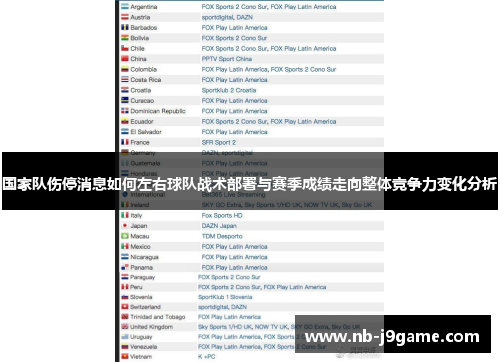 国家队伤停消息如何左右球队战术部署与赛季成绩走向整体竞争力变化分析