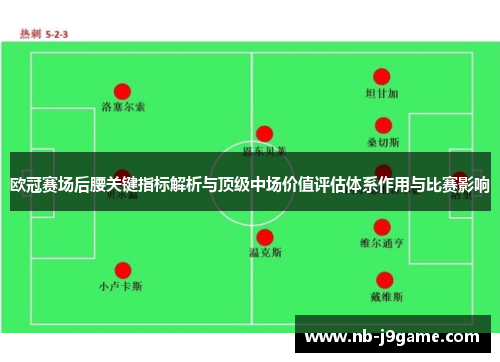 欧冠赛场后腰关键指标解析与顶级中场价值评估体系作用与比赛影响 欧冠赛场后腰关键指标解析与顶级中场价值评估体系作用与比赛影响