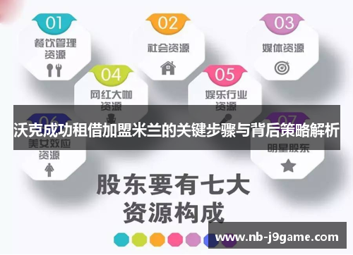 沃克成功租借加盟米兰的关键步骤与背后策略解析