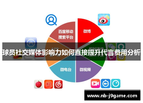 球员社交媒体影响力如何直接提升代言费用分析